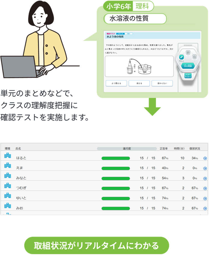 単元のまとめなどで、クラスの理解度把握に確認テストを実施します。