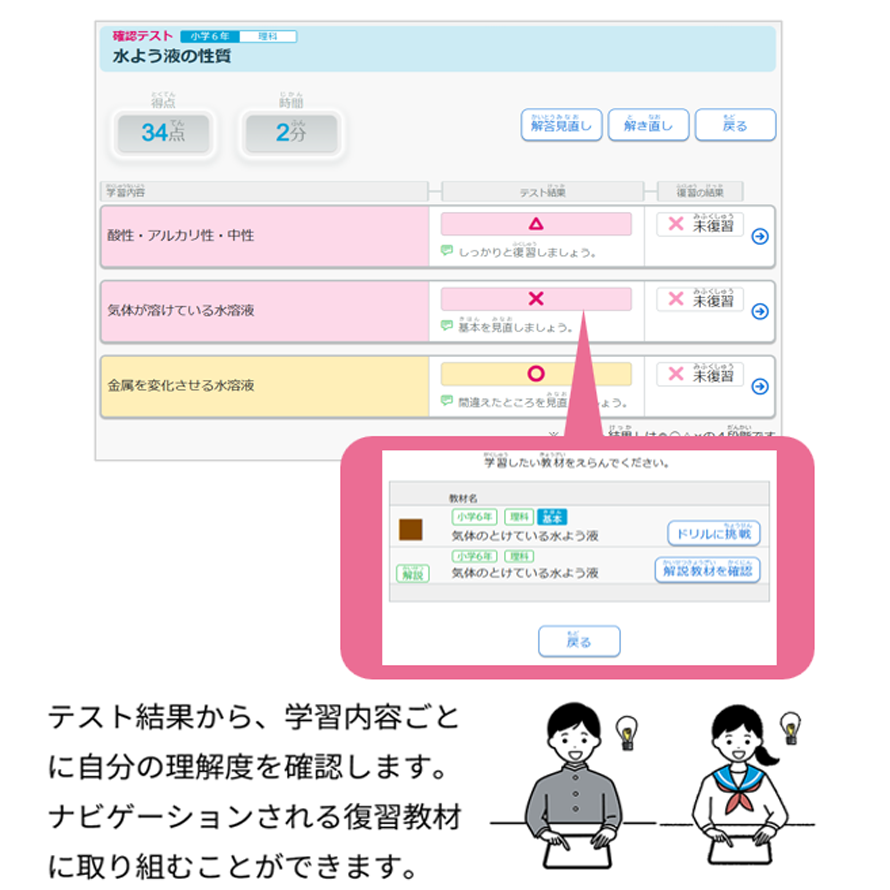 テスト結果から、学習内容ごとに自分の理解度を確認します。ナビゲーションされる復習教材に取り組むことができます。