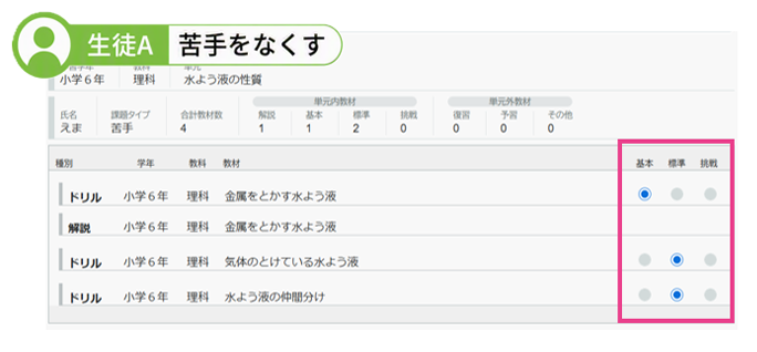 生徒A苦手をなくす