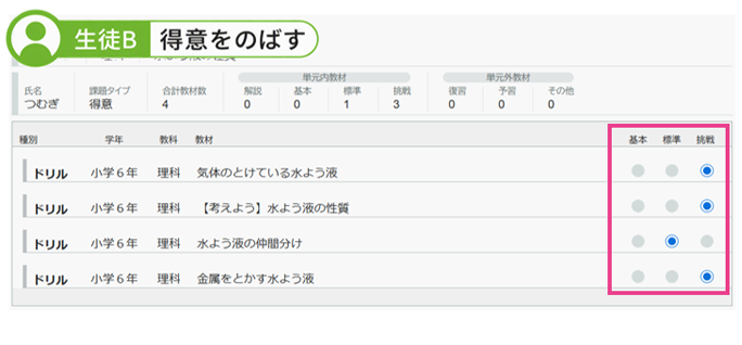 生徒B得意をのばす