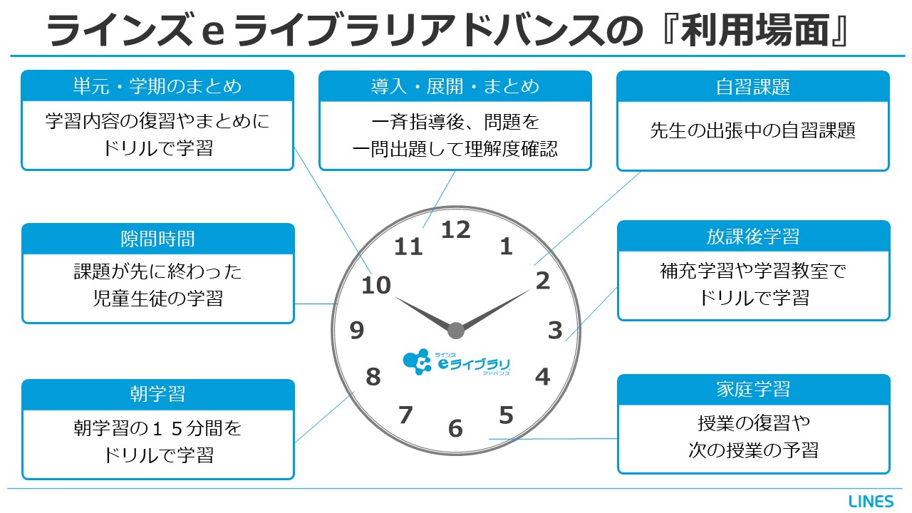 ラインズｅライブラリの利用場面（例）