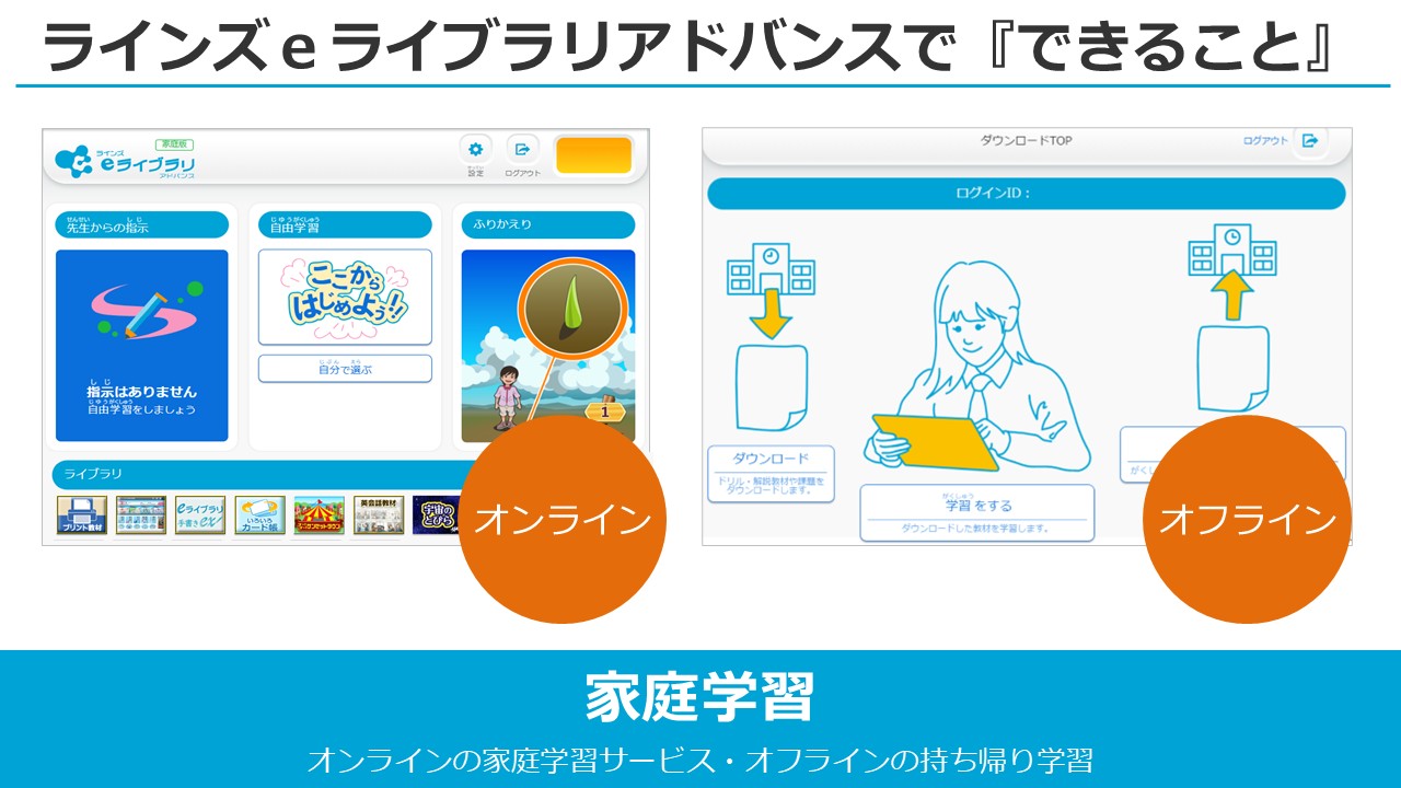 ラインズｅライブラリでできること（家庭学習）