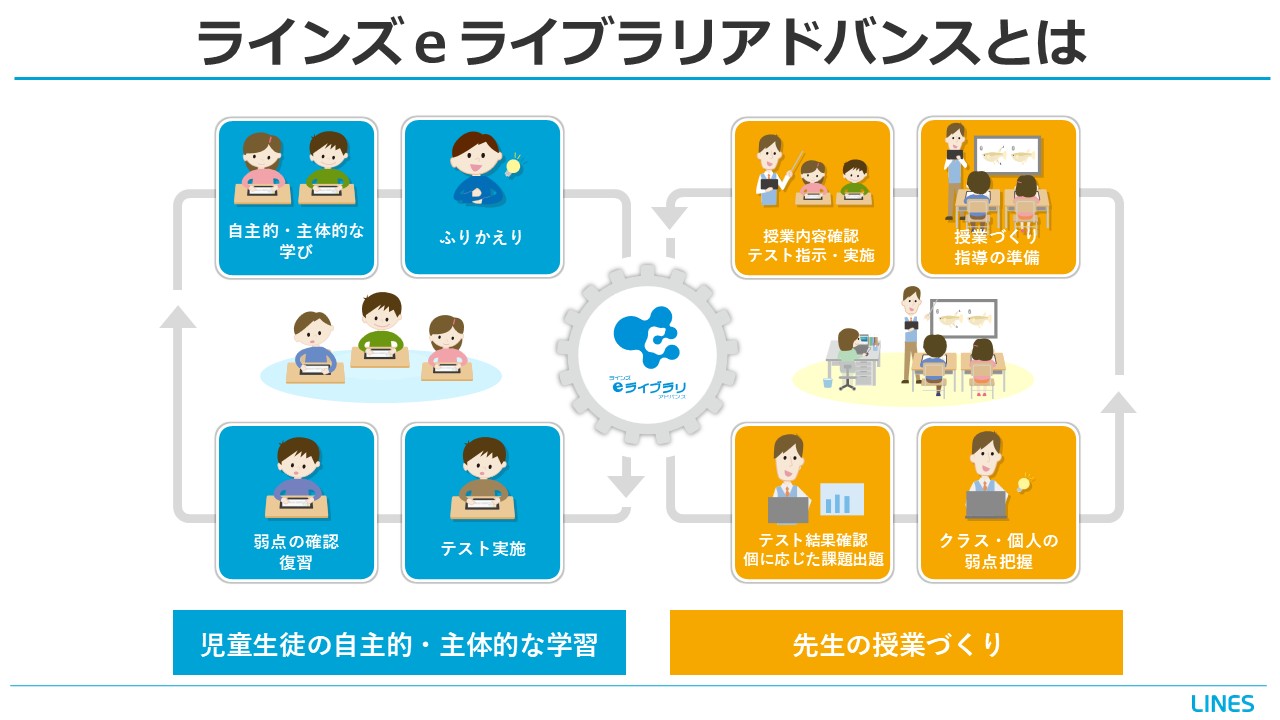 ラインズｅライブラリとは（場面）