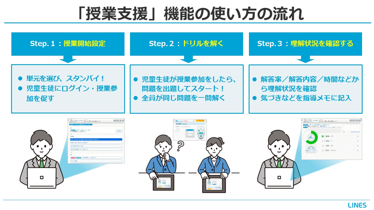 ラインズｅライブラリ授業支援機能操作の流れ