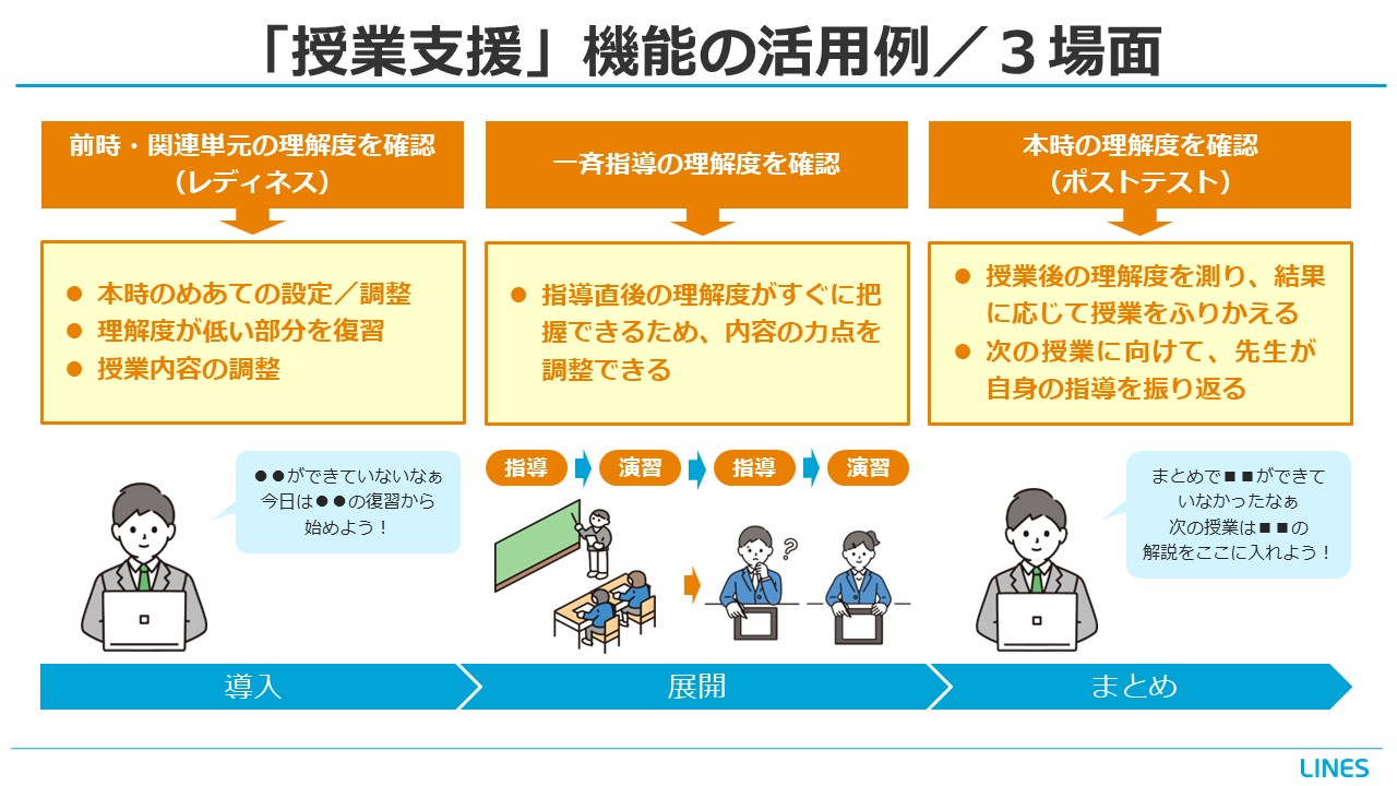 ラインズｅライブラリ授業支援機能の活用例