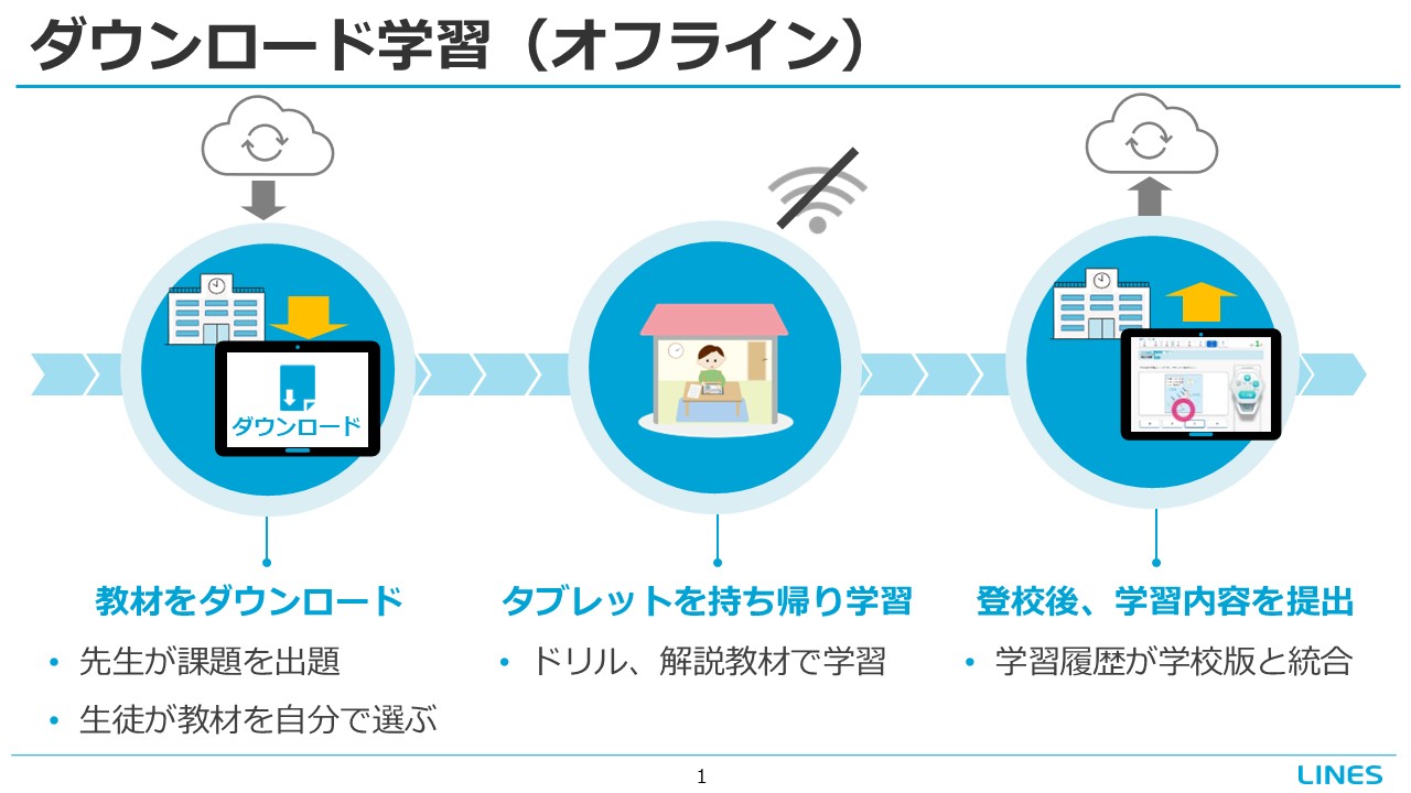 ダウンロード学習の概要