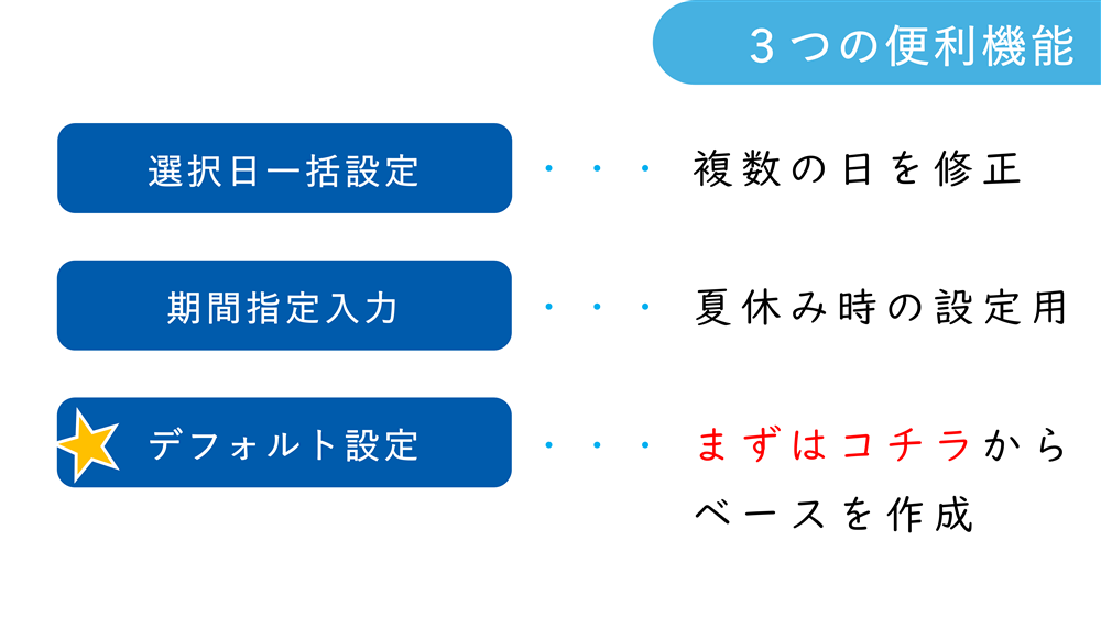 ３つの機能