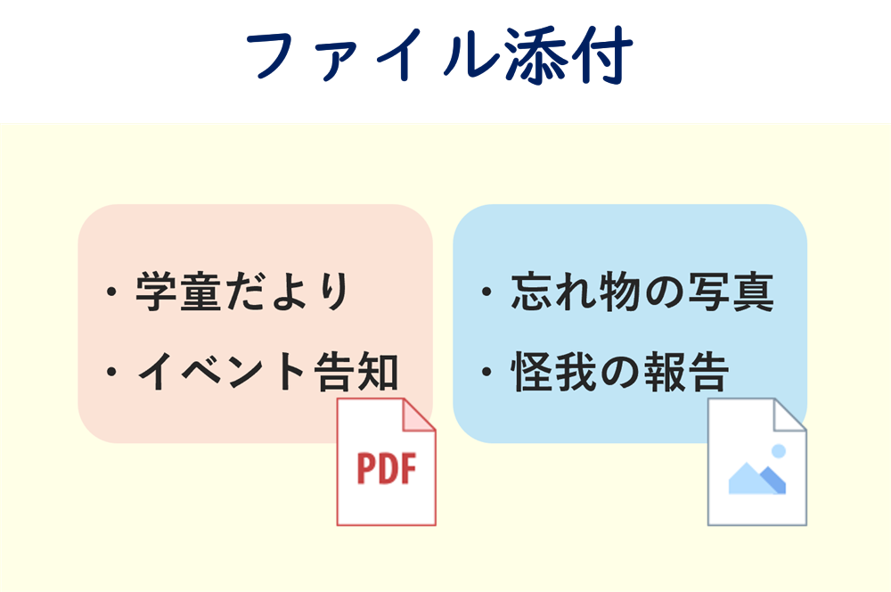 開封確認画面