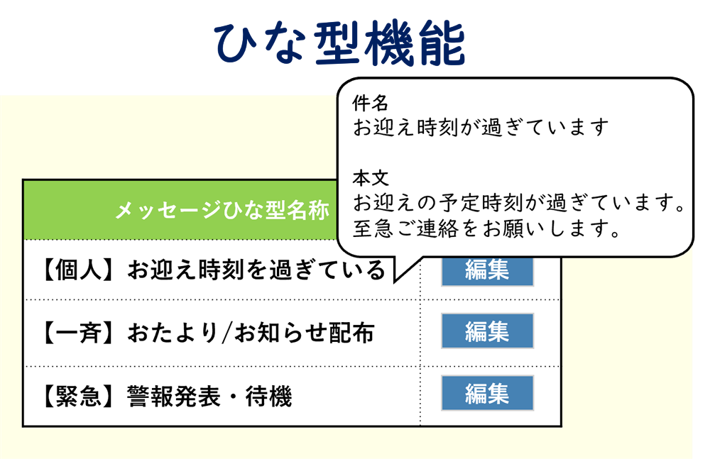 未確認者一覧
