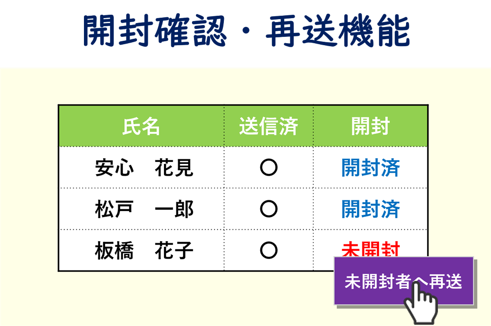 再送画面