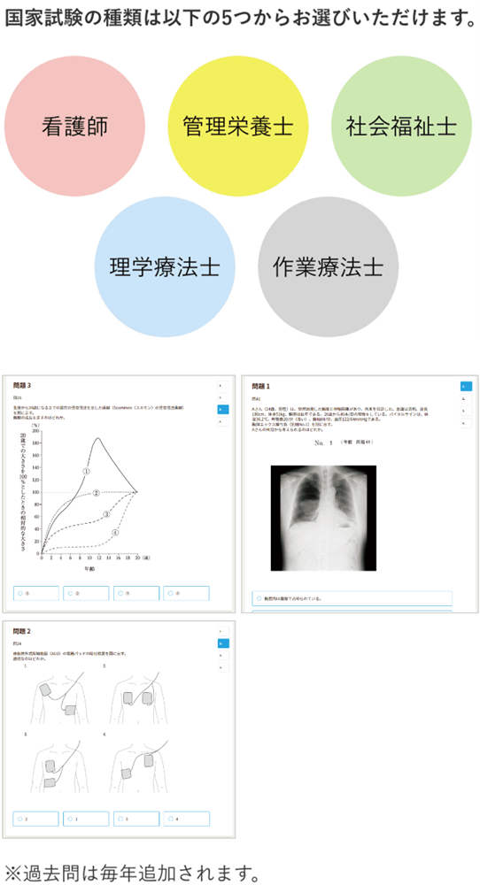 国家試験の種類は以下の5つからお選びいただけます。 看護師 管理栄養士 社会福祉士 理学療法士 作業療法士 ※過去問は毎年追加されます。