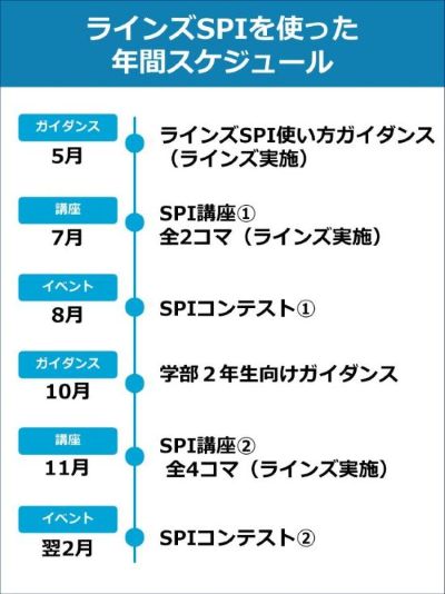 スケジュール